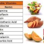পানিতে দ্রবণীয় ভিটামিনসমূহ । Water Soluble Vitamins