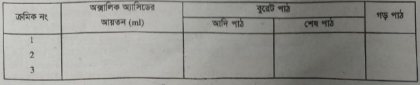 টাইট্রেশন পদ্ধতির মাধ্যমে অ্যামাইনো অ্যাসিডের পরিমাণ নির্ণয় 2 টাইট্রেশন পদ্ধতির মাধ্যমে অ্যামাইনো অ্যাসিডের পরিমাণ নির্ণয়