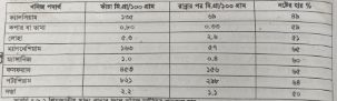 খনিজ পদার্থ ভূমিকা 