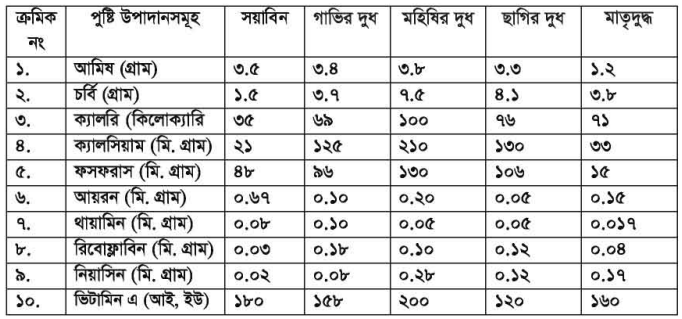 শিল্পজাত সয়া খাদ্য 4 শিল্পজাত সয়া খাদ্য