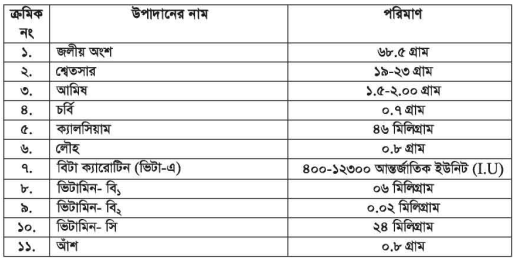 মিষ্টি আলুর পুষ্টিমান ও জাত 3 মিষ্টি আলুর পুষ্টিমান ও জাত