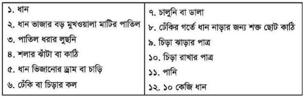 ধান থেকে চিড়া,খৈ ও ভুট্টার খৈ তৈরি অনুশীলন 3 ধান থেকে চিড়া,খৈ ও ভুট্টার খৈ তৈরি অনুশীলন