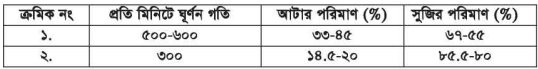 ভুট্টা মিলিং 2 ভুট্টা মিলিং