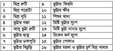 ভুট্টা থেকে উৎপাদিত খাদ্যের নাম 4 ভুট্টা থেকে উৎপাদিত খাদ্যের নাম