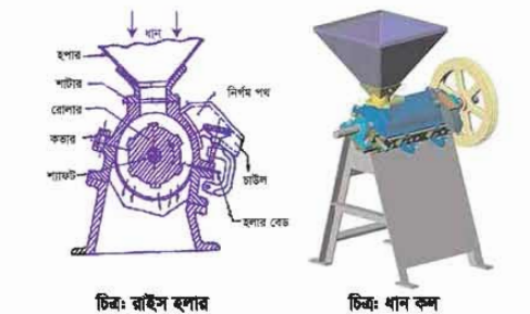 ধান মিলিং 4 ধান মিলিং