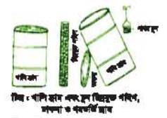 গম সংরক্ষণ