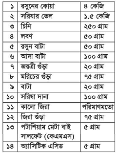 রসুনের আচার তৈরি অনুশীলন 2 রসুনের আচার তৈরি অনুশীলন