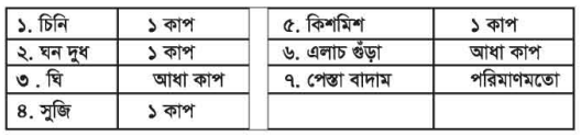 সুজি ও নেশেস্তার হালুয়া তৈরি অনুশীলন 4 সুজি ও নেশেস্তার হালুয়া তৈরি অনুশীলন